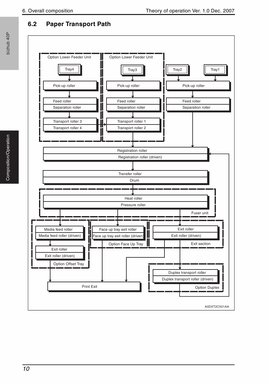 Konica-Minolta bizhub 40P THEORY-OPERATION Service Manual-4